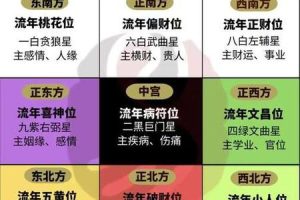 立春2025年05月28日财神位在哪方